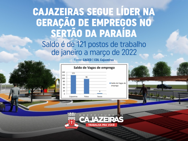 Novas empresas, mais empregos: números atestam liderança e potencial econômico de Cajazeiras